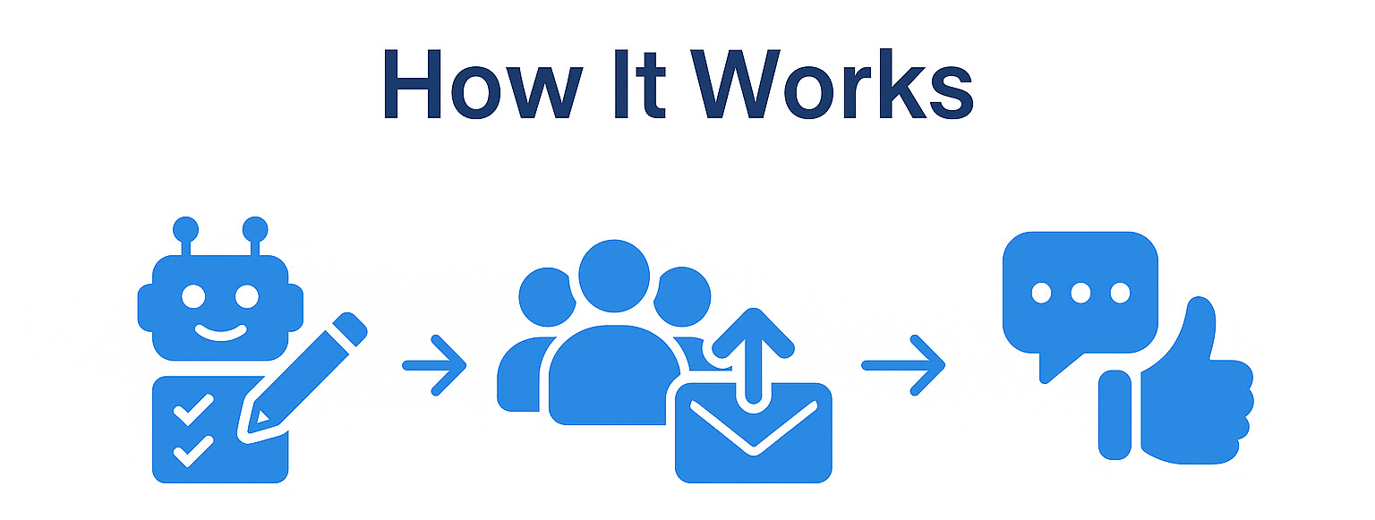 How LetsChatly Works